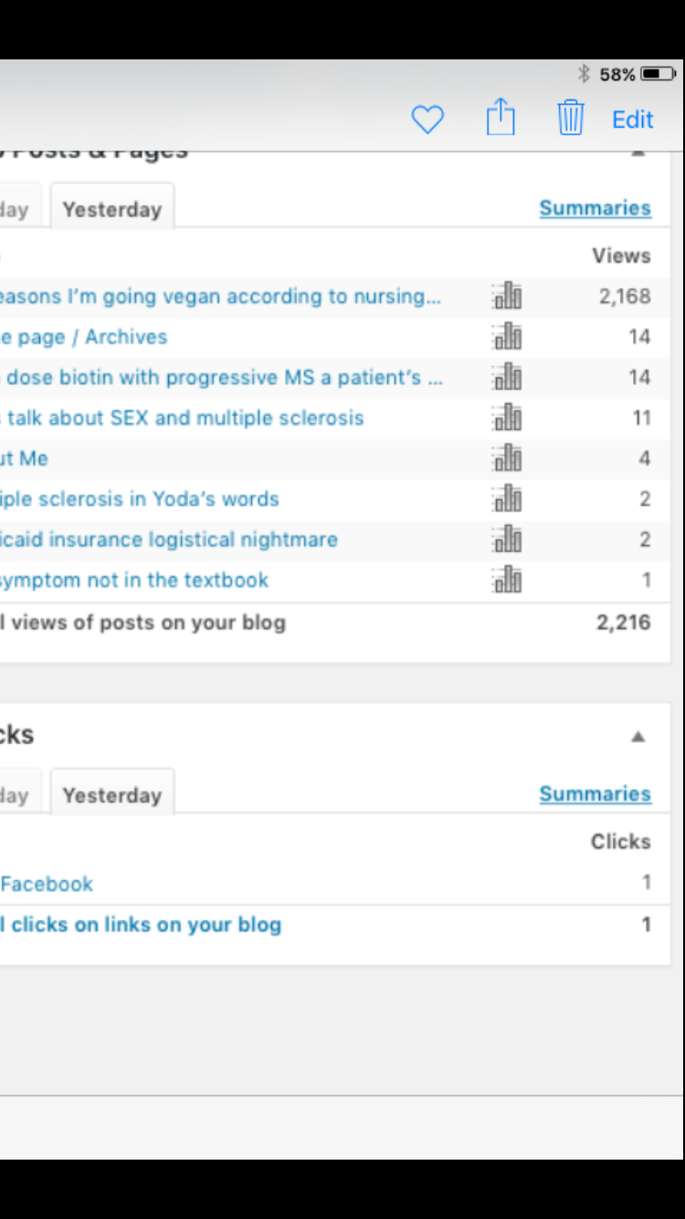 My Blog Got 2 216 Hits Yesterday Thanks To Flipboard Multiple Experiences